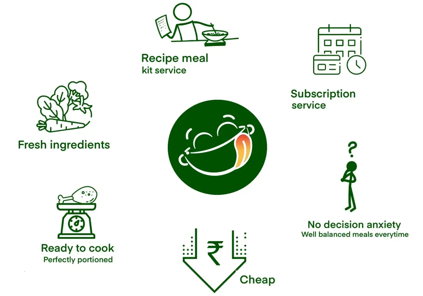 Banalo - Cook Better, Eat Better, Live Better - Image 1